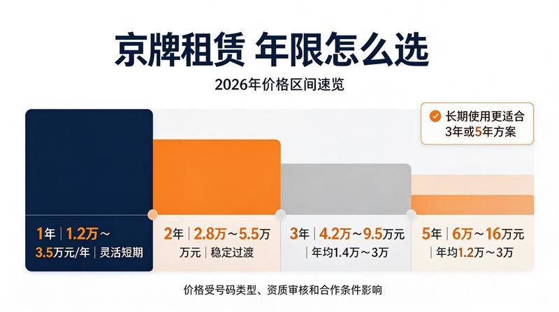 团队成员